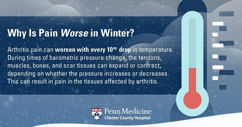 how much does weather affect arthritis